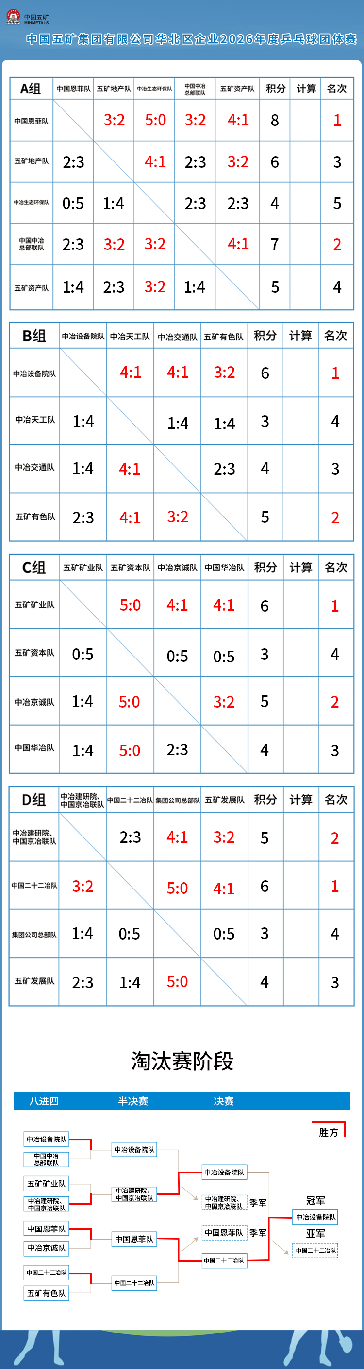 成绩公告
